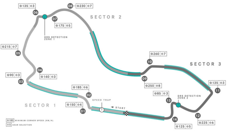 2025 F1 Australian Grand Prix preview: New season starts